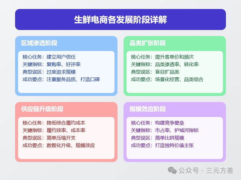 分析不够深入?4个步骤让你真正做到懂业务