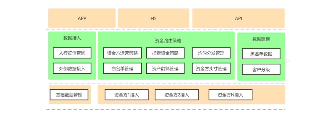 5000字,资金路由系统设计