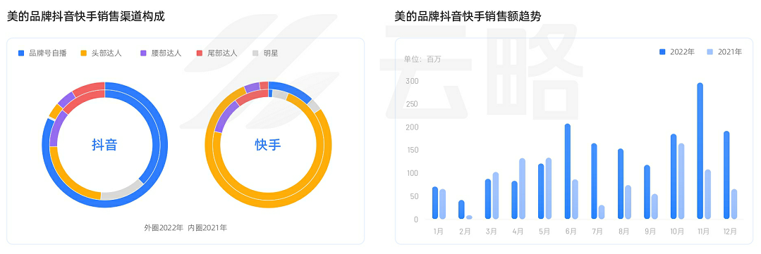 2023品牌新媒体矩阵营销洞察报告：流量内卷下，如何寻找增长新引擎？