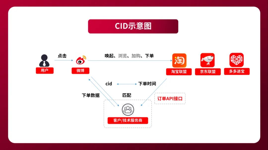 多家平台收入重回增长,但互联网广告的至暗时刻真的过去了吗?