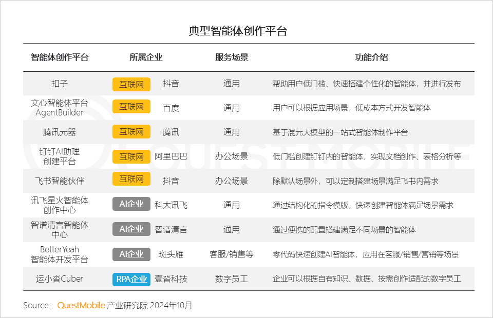 QuestMobile 2024中国互联网核心趋势报告(精华版):“数智”驱动“稳中有升、局部爆发、多端协力、数智共建”