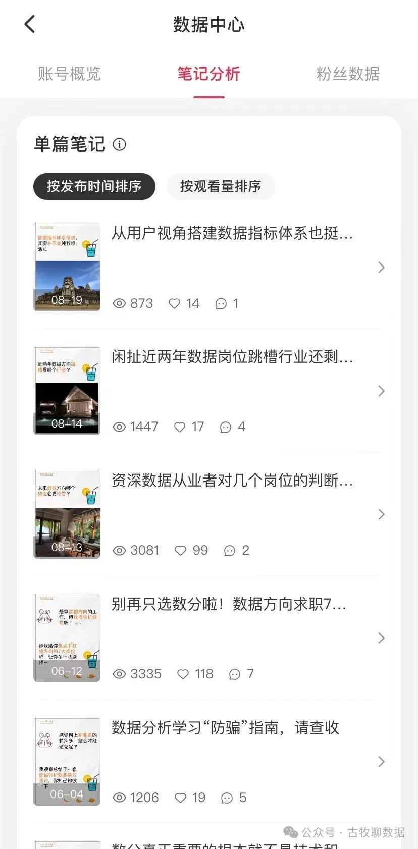 案例解析：小红书数据中心，似乎不大行？