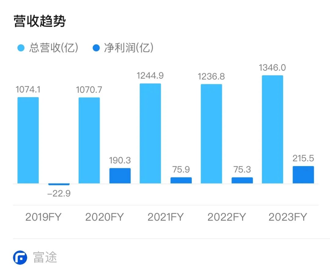 百度超预期财报背后:大模型红利显现