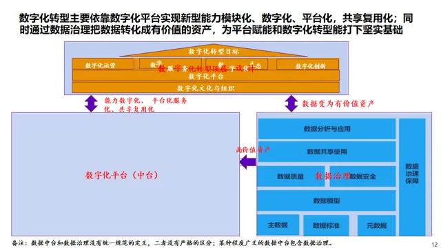 数据治理与数据指标库规划指南:数据指标体系、数据治理路线、标准、方法论和案例····