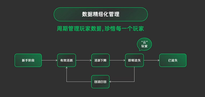 爆款小游戏《向僵尸开炮》立项研发复盘,内容型产品如何做长线运营?