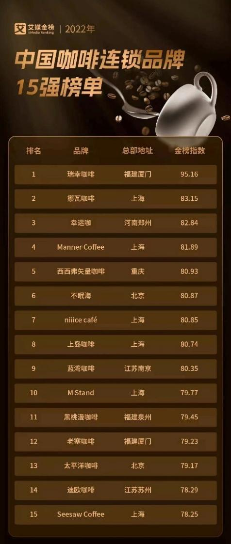 比瑞幸拓店还野，三年开店1700家，加盟商直言躺赚