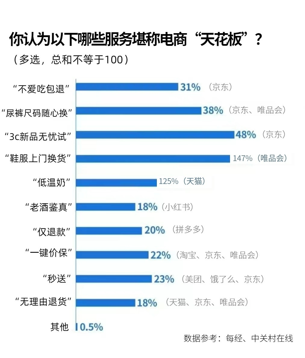 唯品会:踩中了爆款剧,但能踩中低价时代吗?