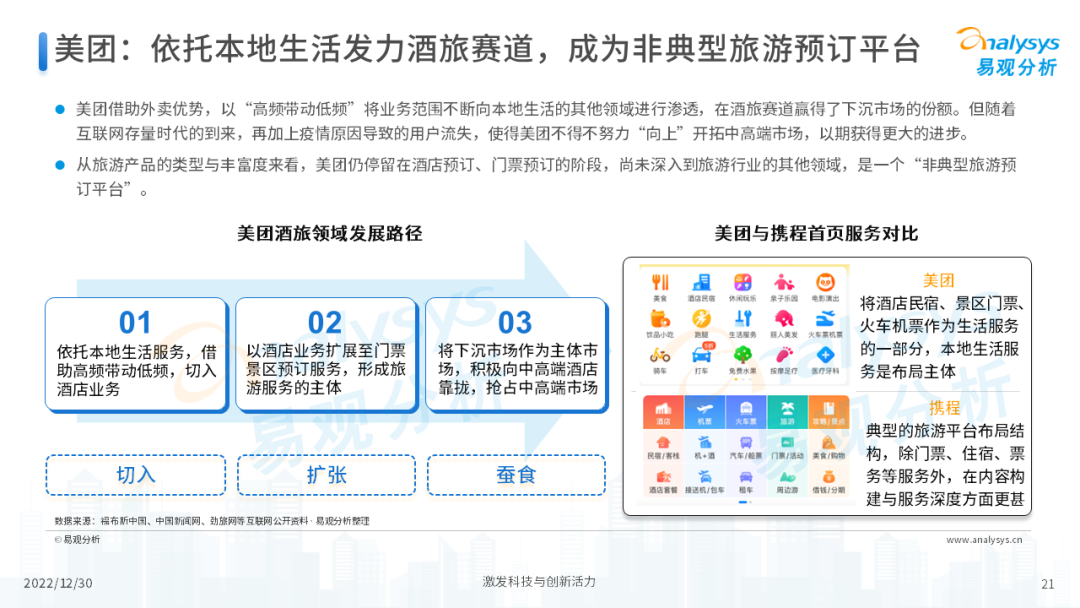 2022年后疫情时代旅游业发展的新趋势