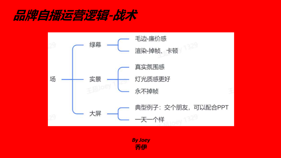 一篇说透，抖音自播超级增长体系搭建和执行