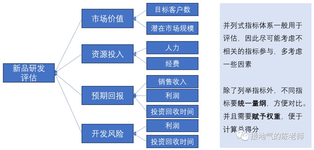 标签 VS 数据指标体系，终于有人讲清楚了