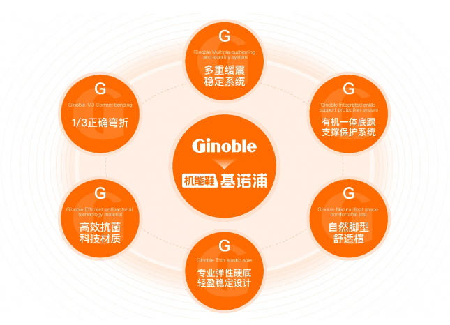 GMV暴增108%,老品牌基诺浦如何在淘宝打赢「会员」之战
