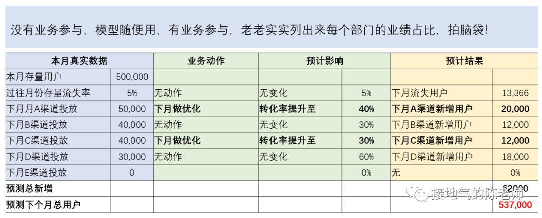 这才是真正的数据分析项目，而不是取数发通报