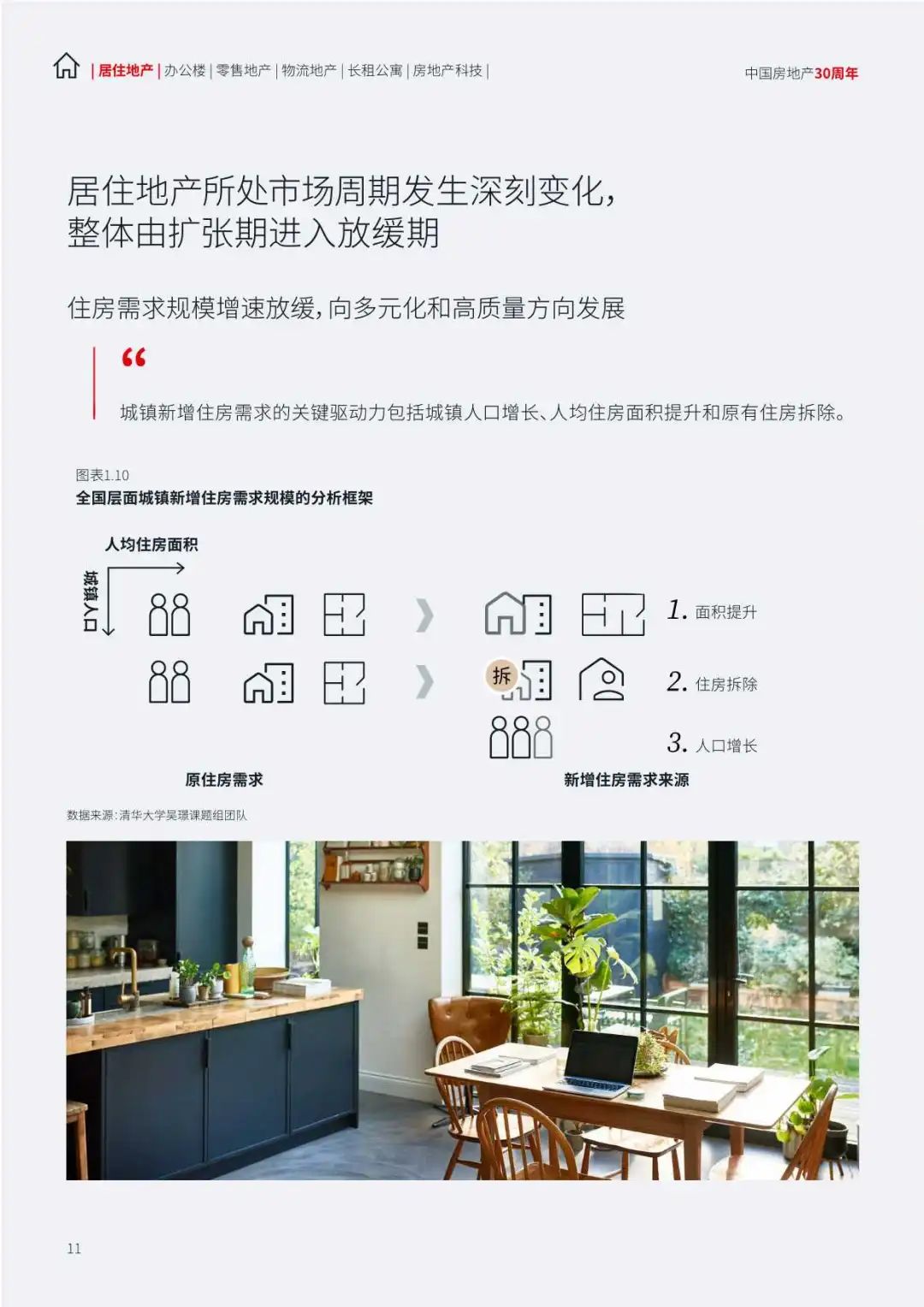 【仲量联行】2024中国地产行业趋势与展望