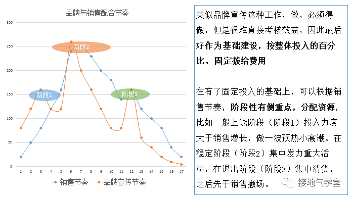 终极难题：多影响因素下，归因模型怎么搭建？