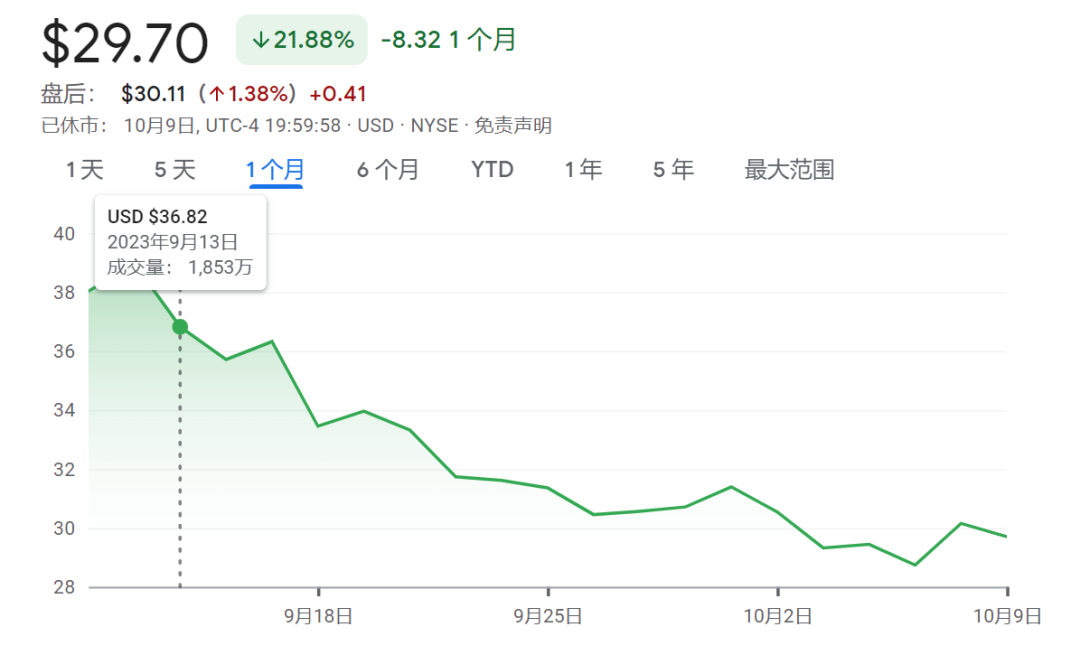 Unity总裁今日辞职,游戏引擎领域要变天了?