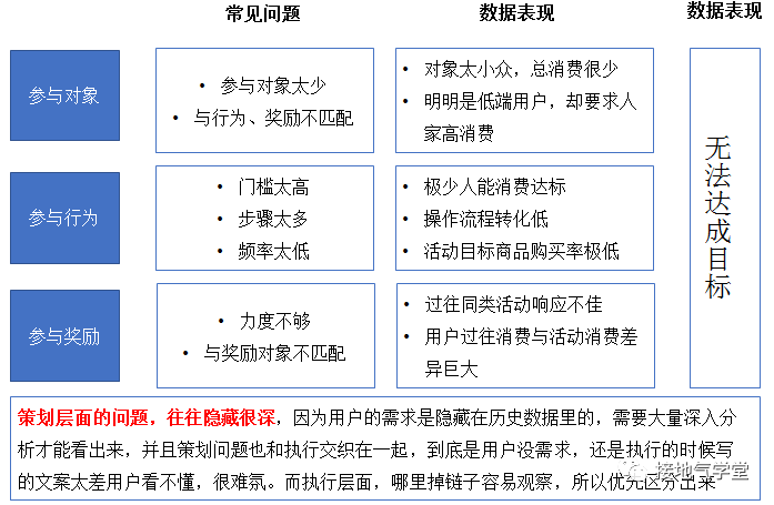 太卷了吧,这份618活动复盘报告真是赞