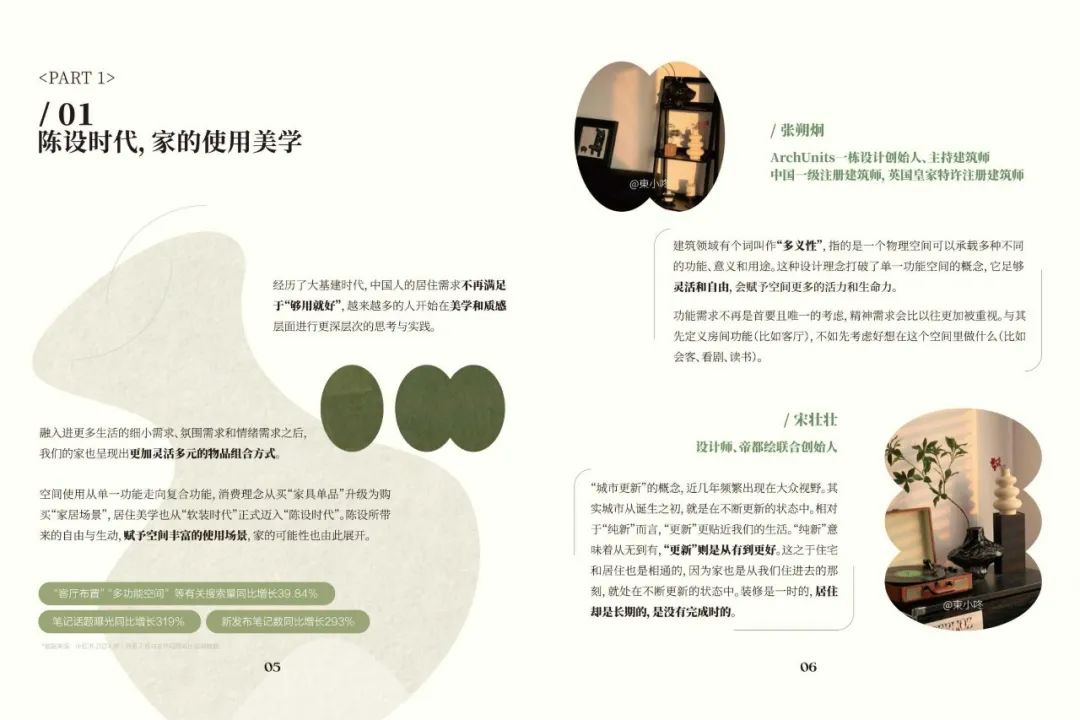 2024小红书居住趋势:重新定义“家”的含义