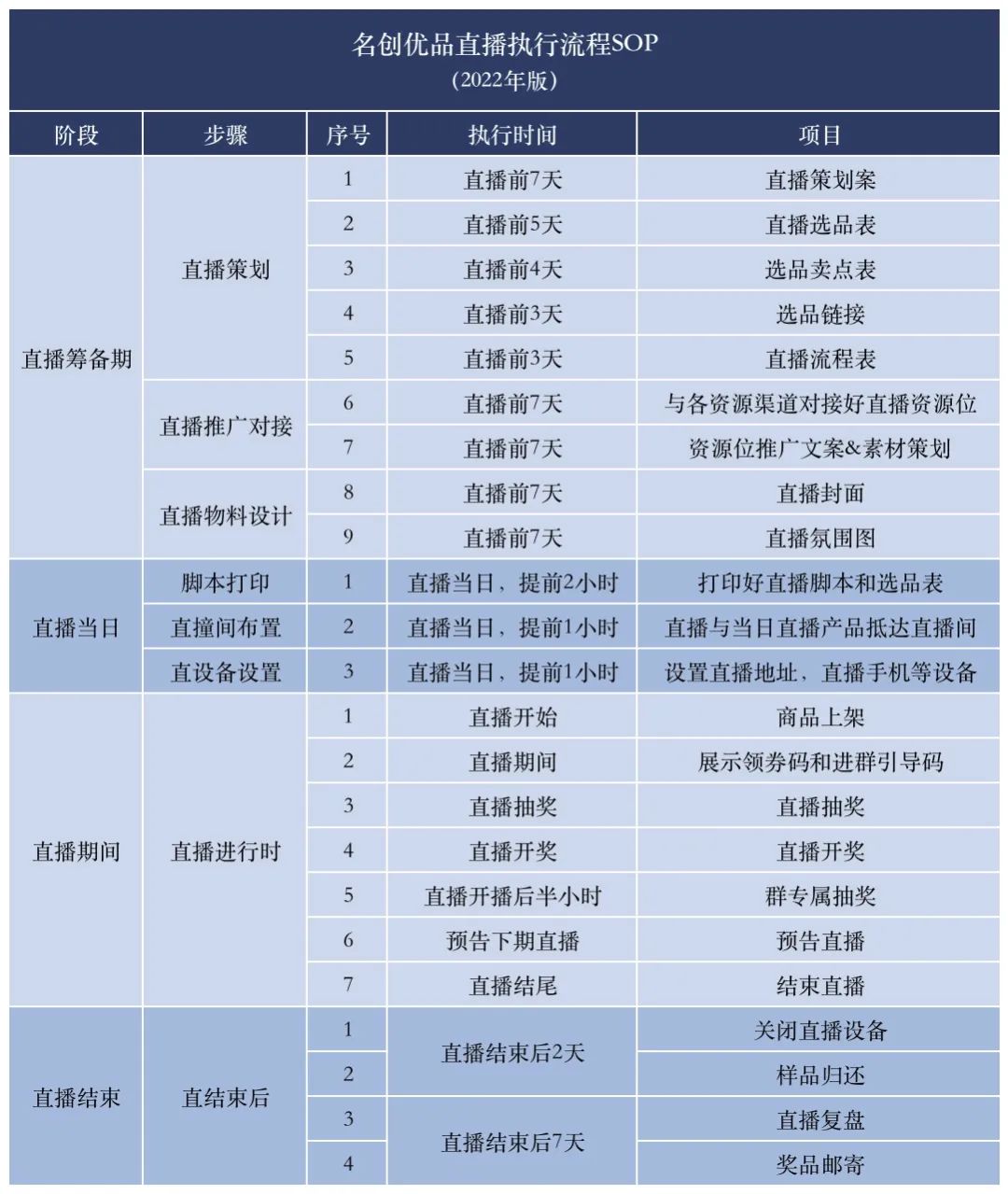 视频号 &times; 私域的2个高效增长模型