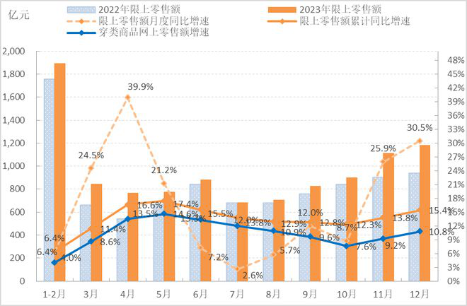 “省钱有道”的太平鸟,如何真正“高飞”?