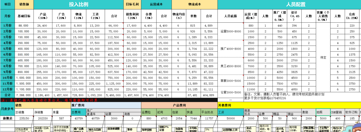 电商运营方案怎么写（解析电商运营工作计划表怎么写）