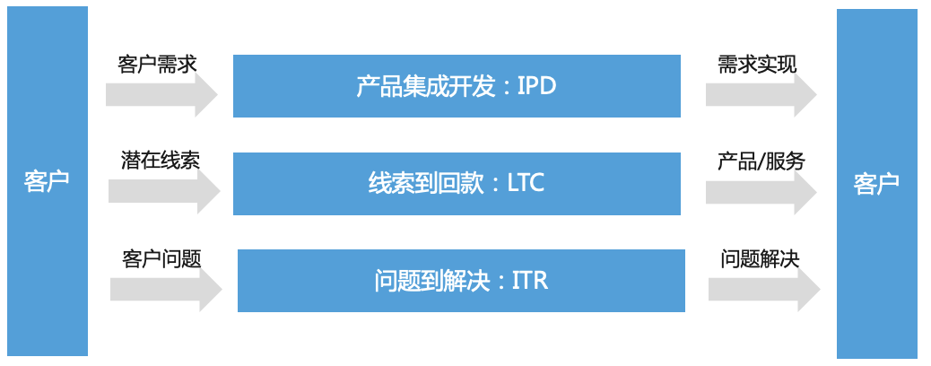 什么是b2b销售模式(分享B2B营销平台搭建实)