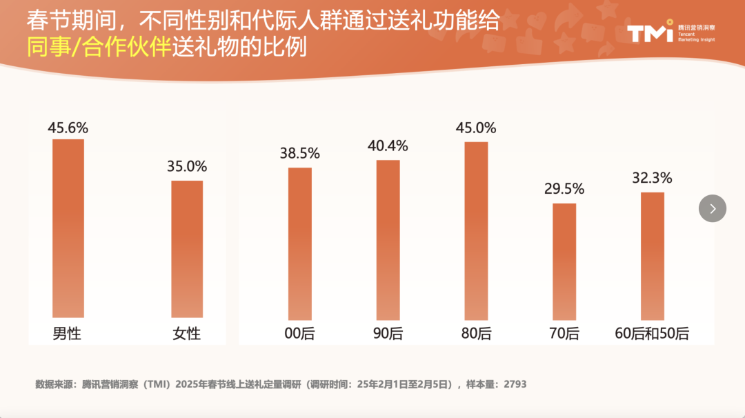 微信&ldquo;小蓝包&rdquo;的想象力在「弱关系」和「轻社交」