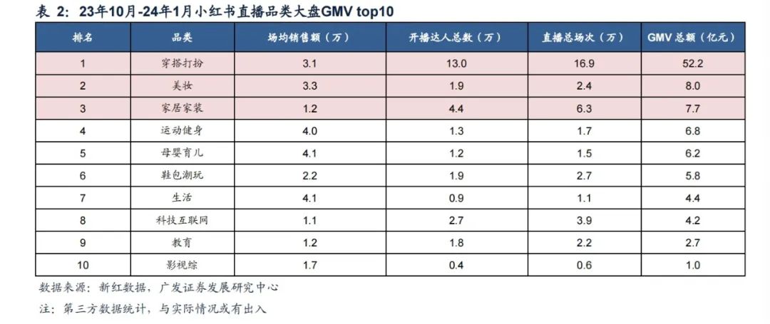 硬打奥运牌,小红书难圆“生活百科全书”梦