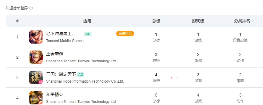不破不立，B站终于跳出&ldquo;舒适圈&rdquo;？