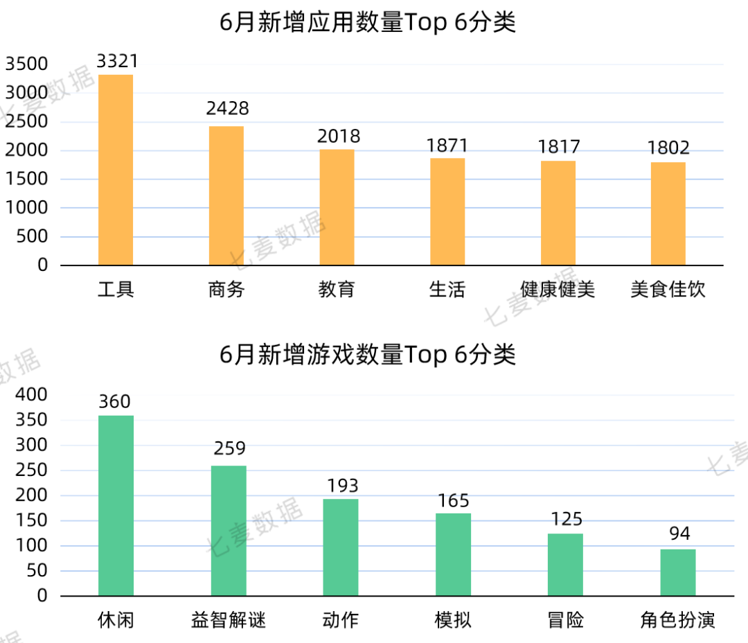 中国中小型开发者过去两年在App Store营收增长59%；Today标签页广告将以新的形式出现 | 6月推广报告