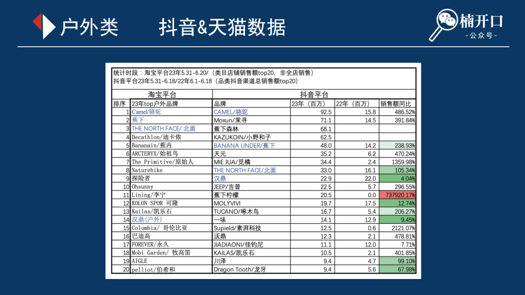 从这11个类目的618数据,看看天猫&抖音背后还有哪些机会?