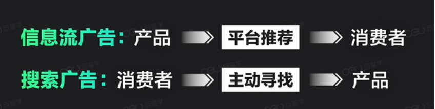 5分钟，学会布局【抖音搜索】获取流量