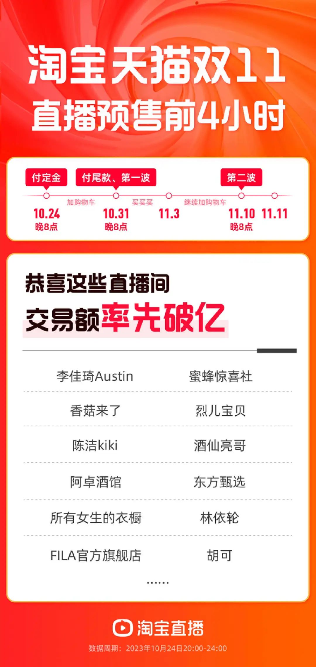 直击双十一开局:平台低价混战,李佳琦被“撕”上热搜