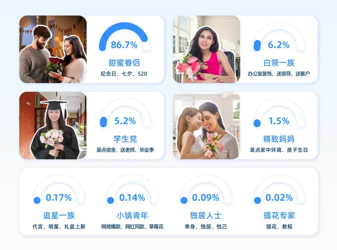 种草容易拔草难,如何找到小红书的生意密码?