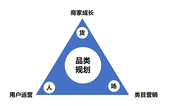 店铺运营包括哪些方面(解析商家运营是做什么的)