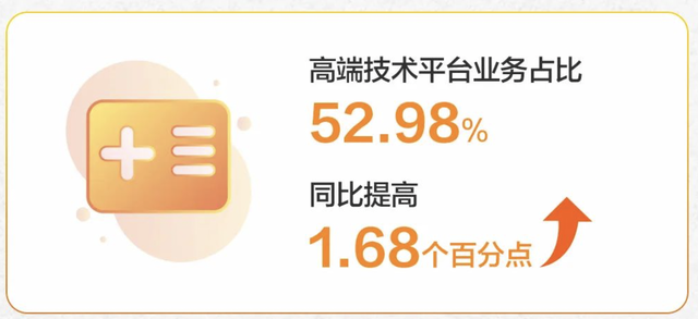 AI时代最受益的公司之一,ROE和确定性超高,机构开始抢筹的绝对龙头