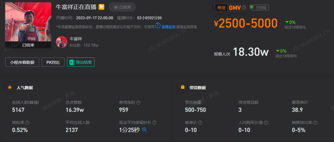 螺蛳粉摊主成名记：一声&ldquo;哦吼&rdquo;响彻抖音，点赞千万，涨粉百万