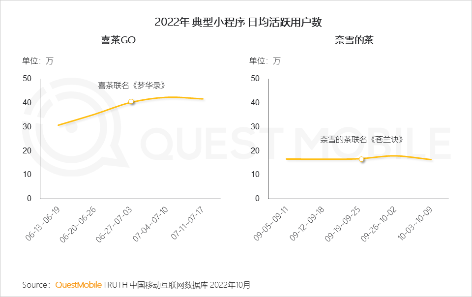 QuestMobile2022-2023娱乐营销洞察:三大模式拉动流量价值变现,OTV广告竞争集中,热剧及热综艺流量效应持续增强