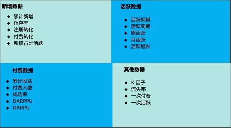 构建企业数据运营体系，究竟要做些什么？（干货长文，可收藏）