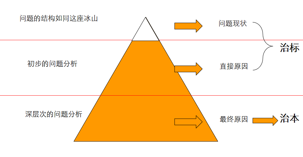 收藏 | 如何形成数据分析思路?(附资料下载)