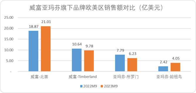 安踏的全球化故事，就像一只&ldquo;始祖鸟&rdquo;
