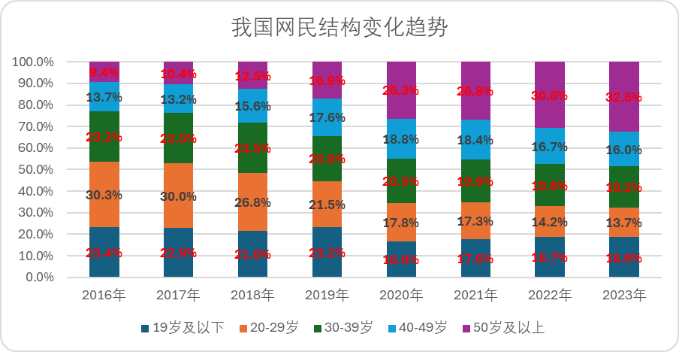 短视频与电商的&ldquo;7年战争&rdquo;