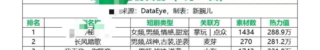 拆解热剧《长风踏歌》：霸榜十多天，只收费19.9元