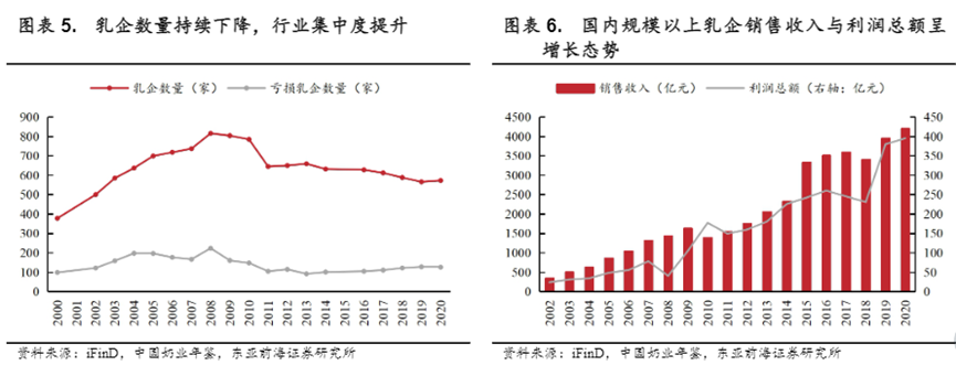 迈入全产业链整合阶段，乳企双雄的增长故事怎么讲？