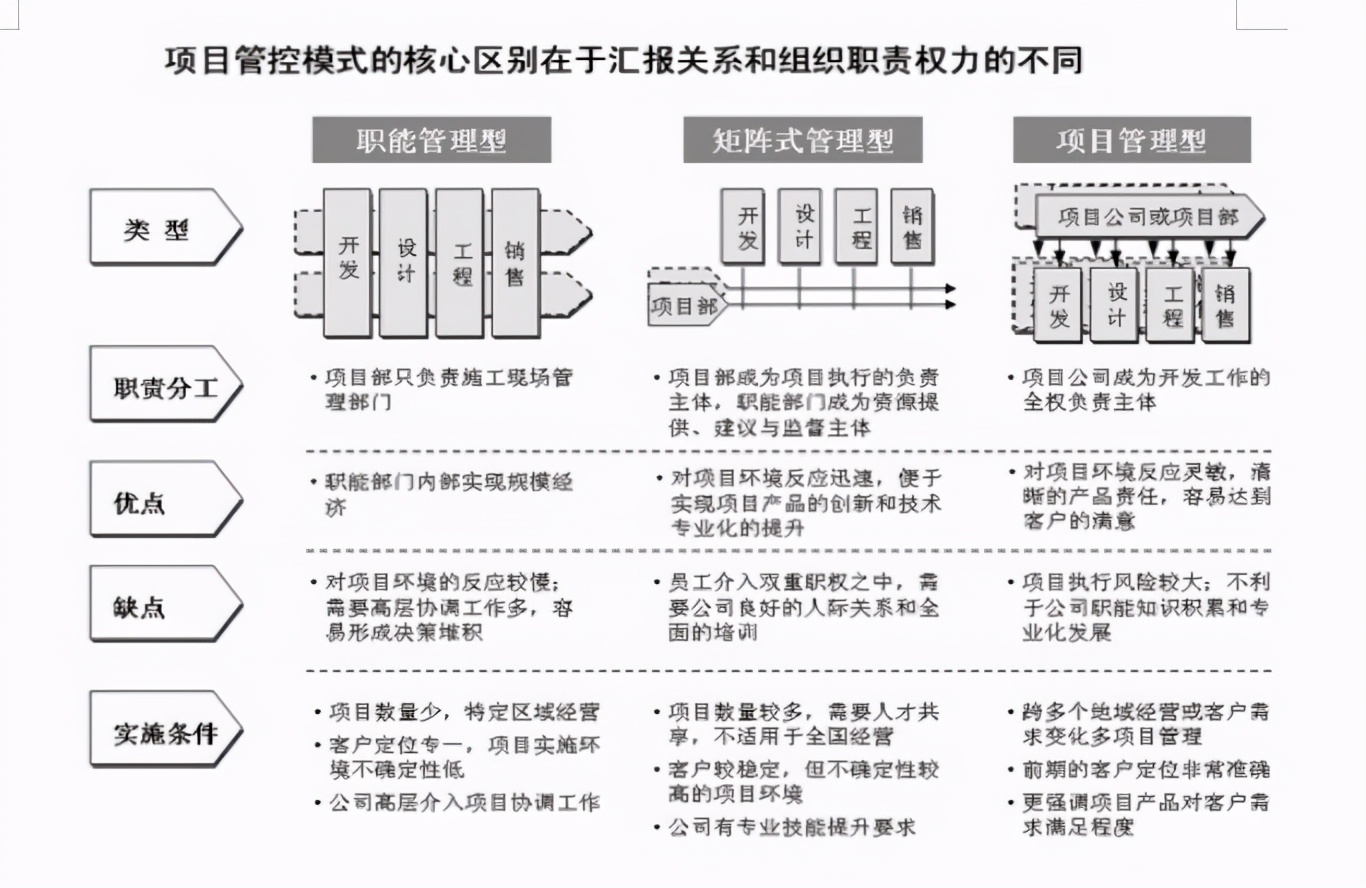 《连锁干货》:建立高效的运营管理体系