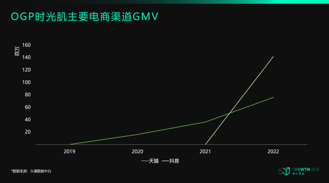 深度复盘:那些曾在618一鸣惊人的新品牌,今天过得怎么样?