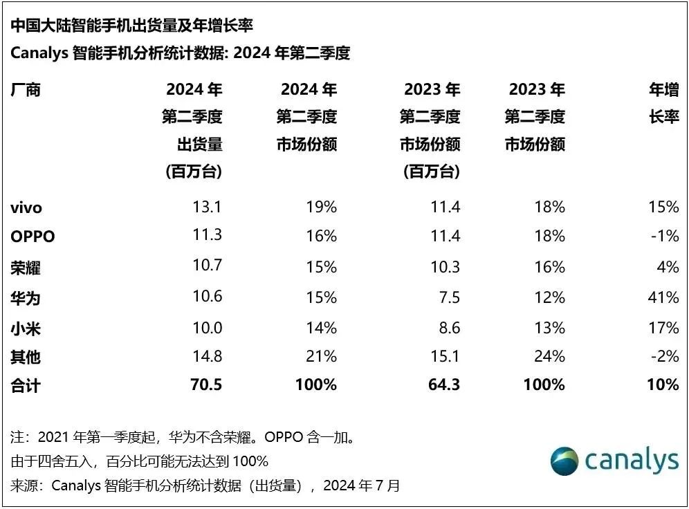 vivo X200登场,iPhone16迎来最强旗舰劲敌