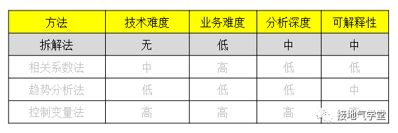 一文讲透：因果关系分析的四大方法