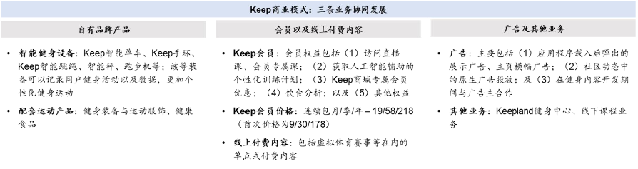 泛运动生态持续破圈,重估Keep时刻来临