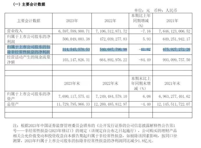 上海家化“美化”财报,难掩市场霸主没落