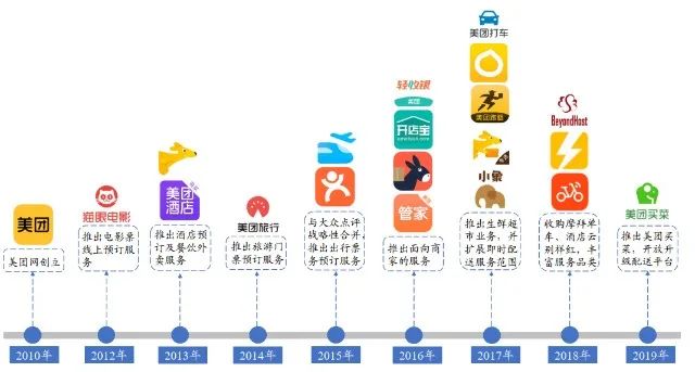 美团2023年增利增收、扭亏为盈，闪购增长出色并逐步跳出舒适区